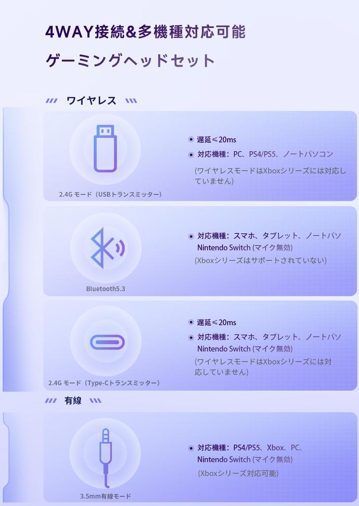 Gaming Headset Connection USB Wireless Gaming Headset Compatible with Ideal for and RPGs Like Fortnite and Genshin Impact PS5 Headset with 50mm Low