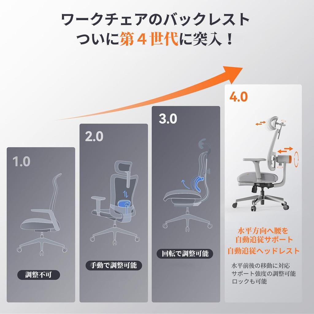 Seimina Office Work Desk Automatically Adjustable To Fit Your Automatically Follows Waist Ergonomic 4D Mesh Excellent Sliding Computer Office Home No