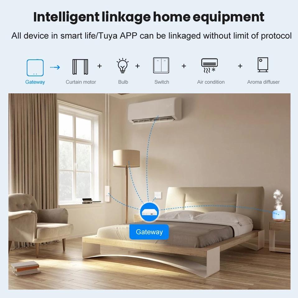 RSH Tuya Multi Mode ZigBee+BLE Gateway Hub Wireless Smart Home Appliances Remote Controller Bridge Support Alexa Google Android