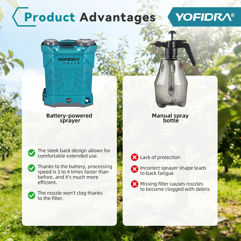 Yofidra Spruzzatore Elettrico 20L Alta Capacità Zaino Spruzzatore per Prato e Giardino Strumenti Elettrici Per Batteria Makita 21V Pin