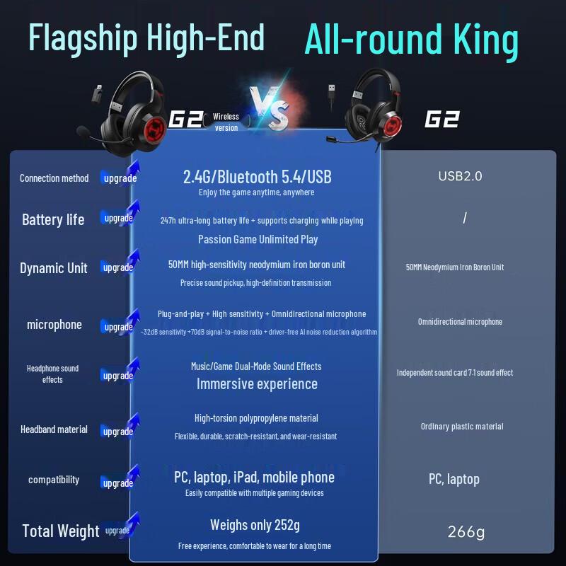 EDIFIER HECATE G2 Wireless 7.1 Gaming Headset