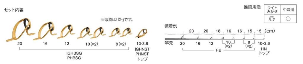 Fuji PHB Größe SG2081 Stangenführung Edelstahlrahmen SIC Set (9827)