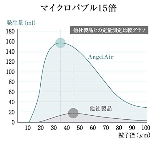 Toshin Shower Head AngelAir Pearl White Premium-EJ 8×6×21.5cm TH-007-WH