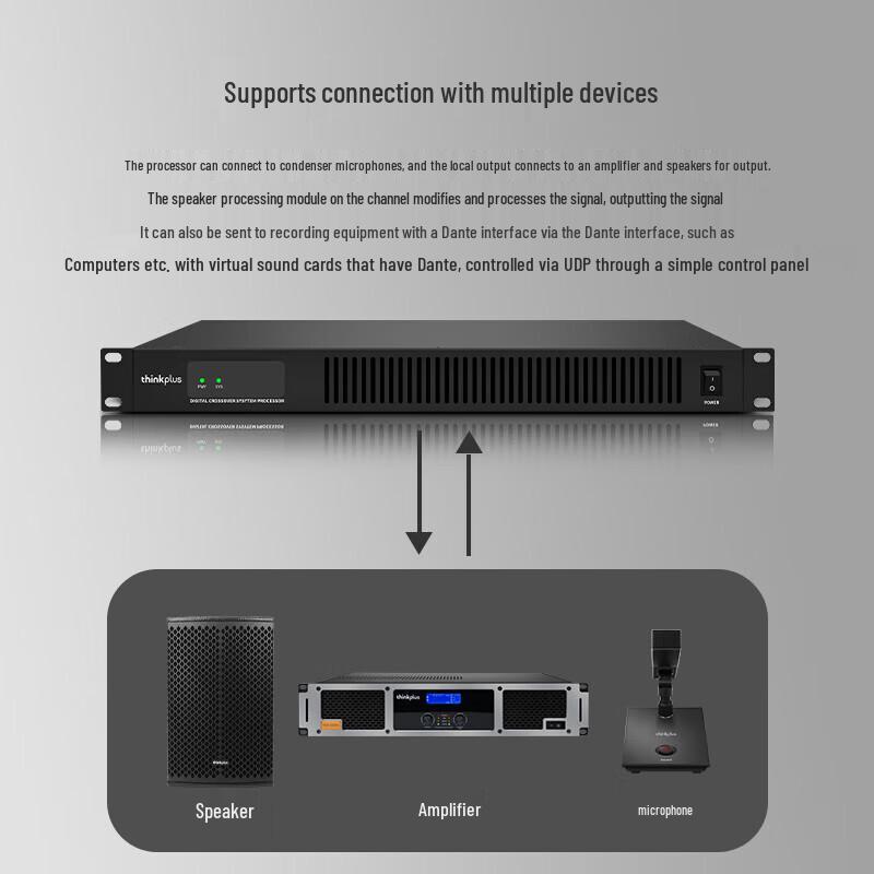 Lenovo thinkplus YPCL08 Conference Audio Processor (CN version)