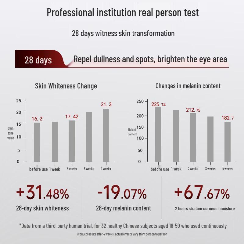 Mayinglong Eight Treasures Brightening Eye Cream