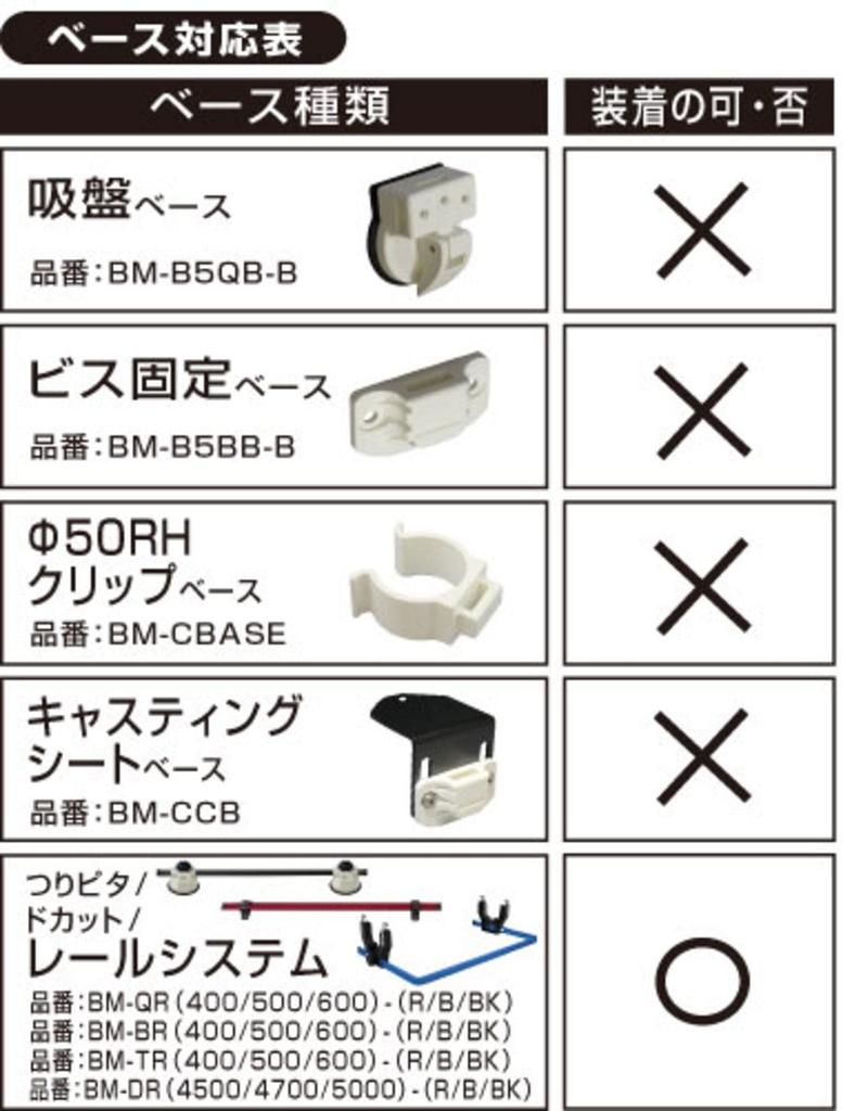 BMO JAPAN Fishing Pita Bait Box 20C0027