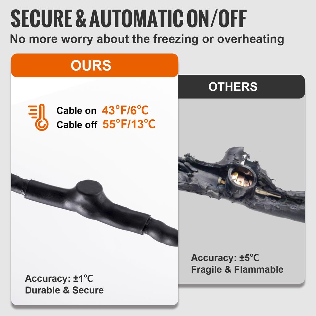 SucceBuy Self-Regulating Pipe Heating Cable Snow Melting Drain Water Pipe Freeze Protection Heat Cable for Protect PVC Hose Wire