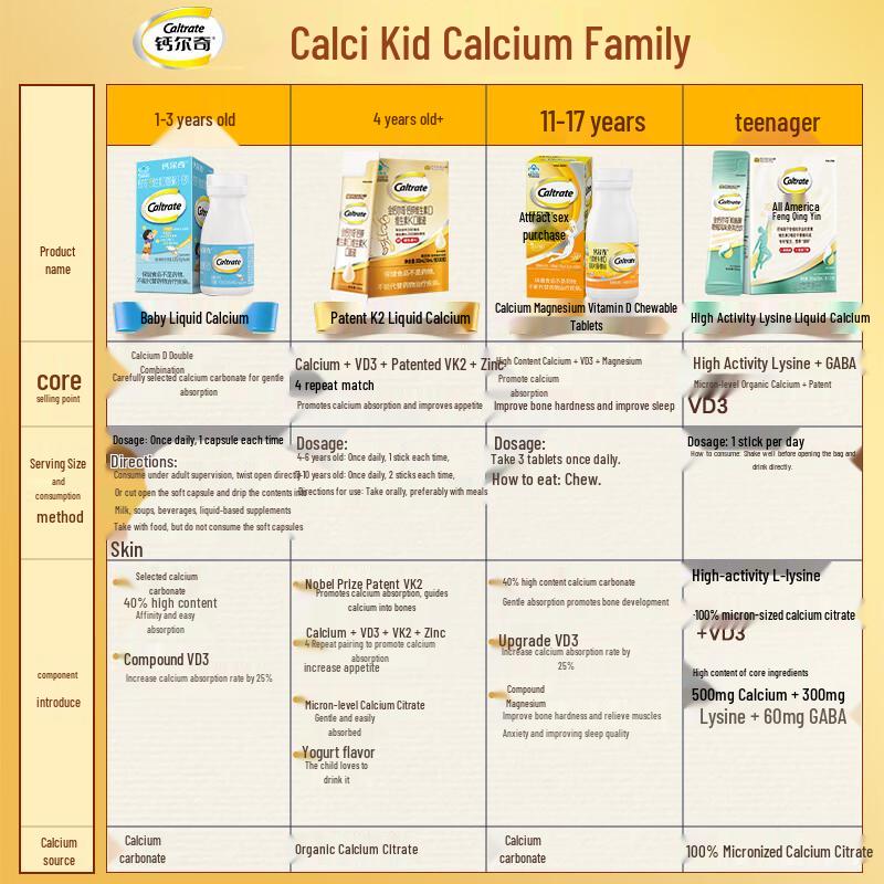 Caltrate Kids Liquid Calcium + D3 Supplement