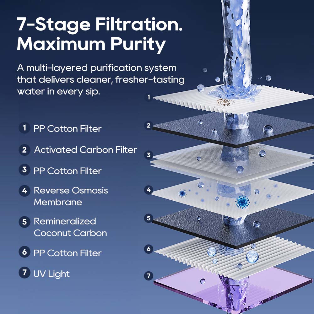 Fuente Purificadora De Agua JIMMY R9 PRO: 7 Etapas De Filtración, Temperaturas Instantáneas Y Diseño Sin Instalación.