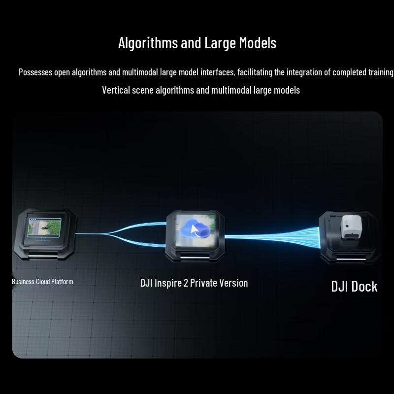 DJI Skyport 2 Private Edition Device Expansion Package (CN version)