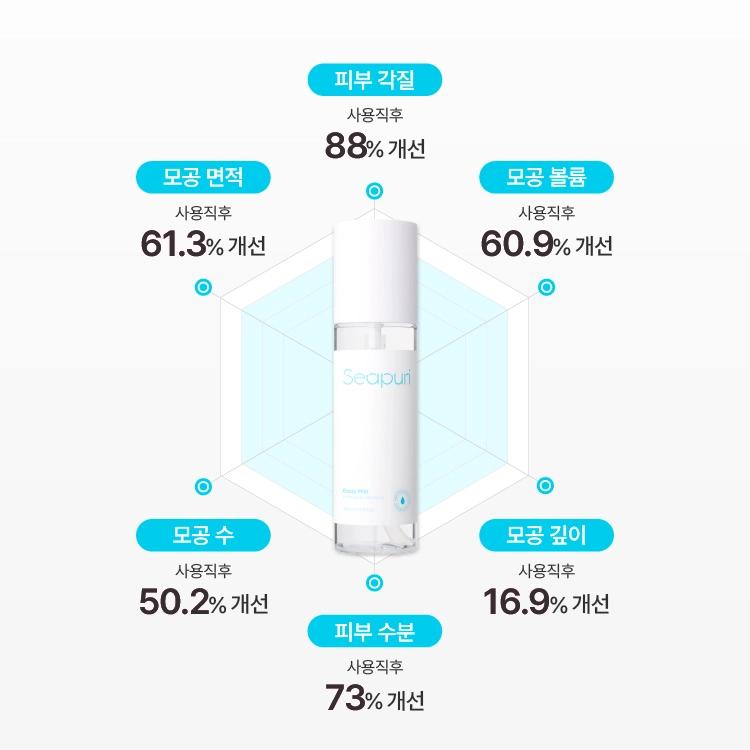 Sea Pure Body Mist