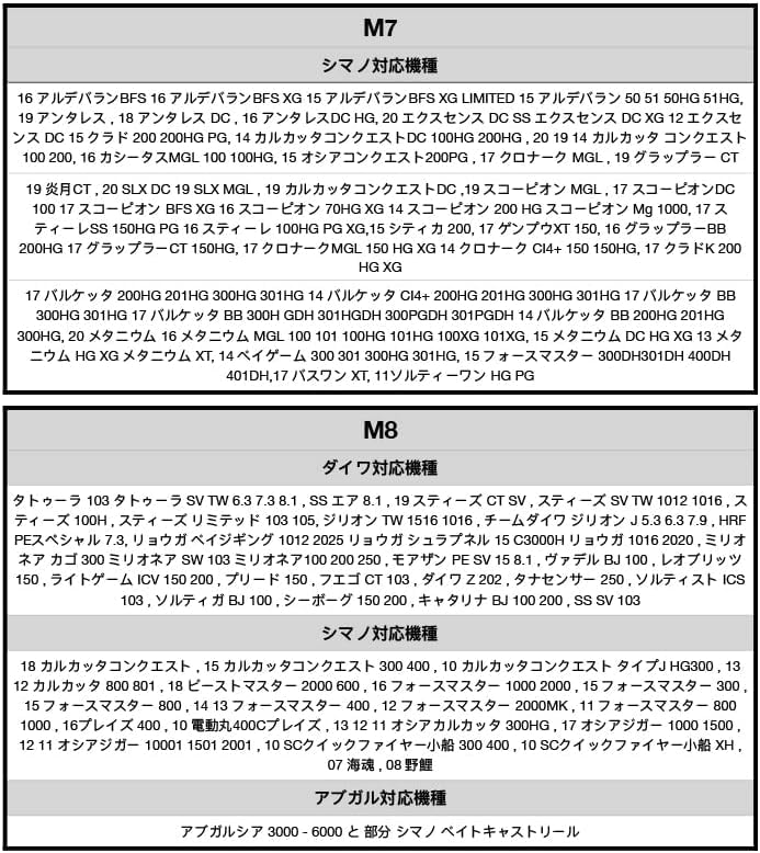 VISPREA Reel Parts Baitcasting Reel Drum Reel Handle Aluminum Alloy 109mm Handle Knob Shimano Daiwa Abu Garcia Custom Parts Replacement YU74 (Green)