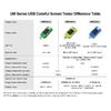 UM Series USB Color Display Tester Micro Voltage Meter Current Detector Voltmeter Battery Charge Measurement