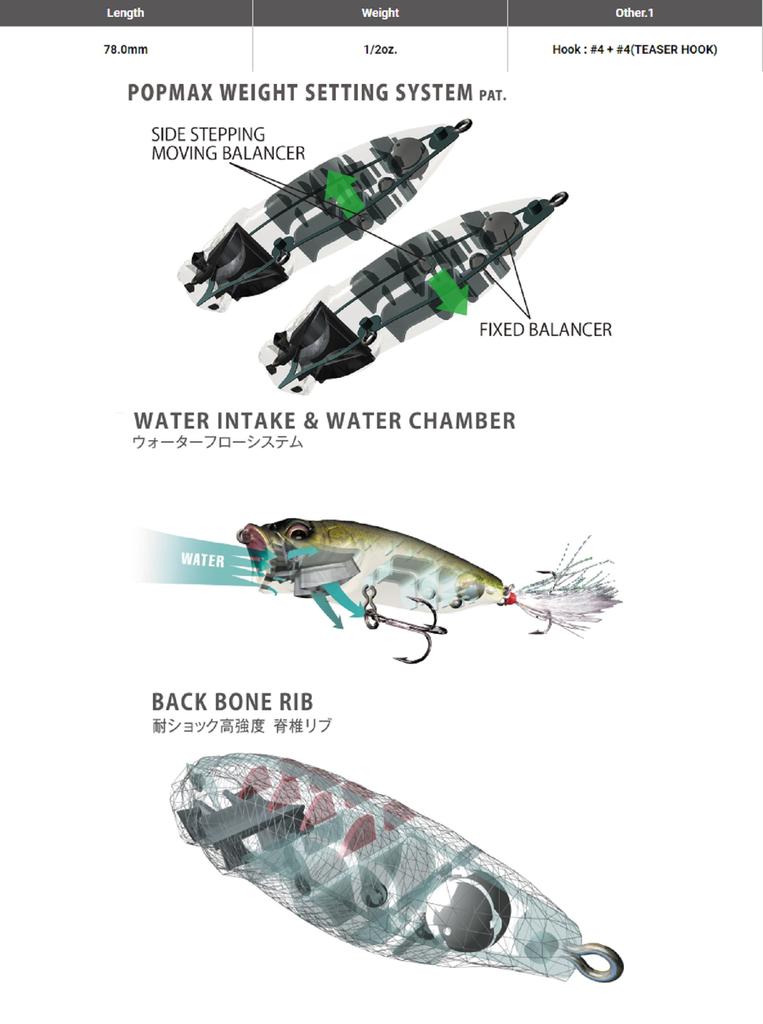 Megabass Pop Max Floating Lure Джин-Тоник Tiger (1562 г.) – купить