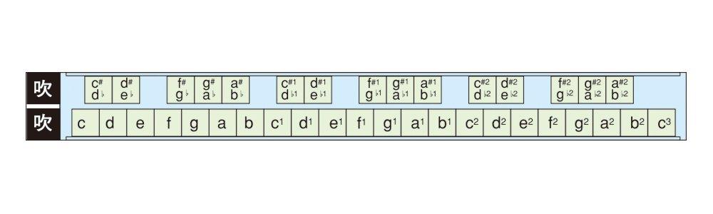 SUZUKI Suzuki Alto Single Harmonica AS-37