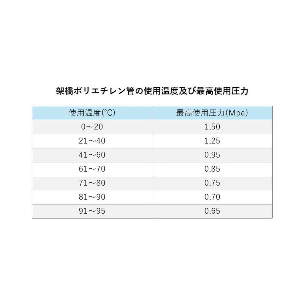 ONDA Onda Seisakusho [Easy Capri Ondulat 16A, Roz, Rola 30m] PEX16C-CP-Y30