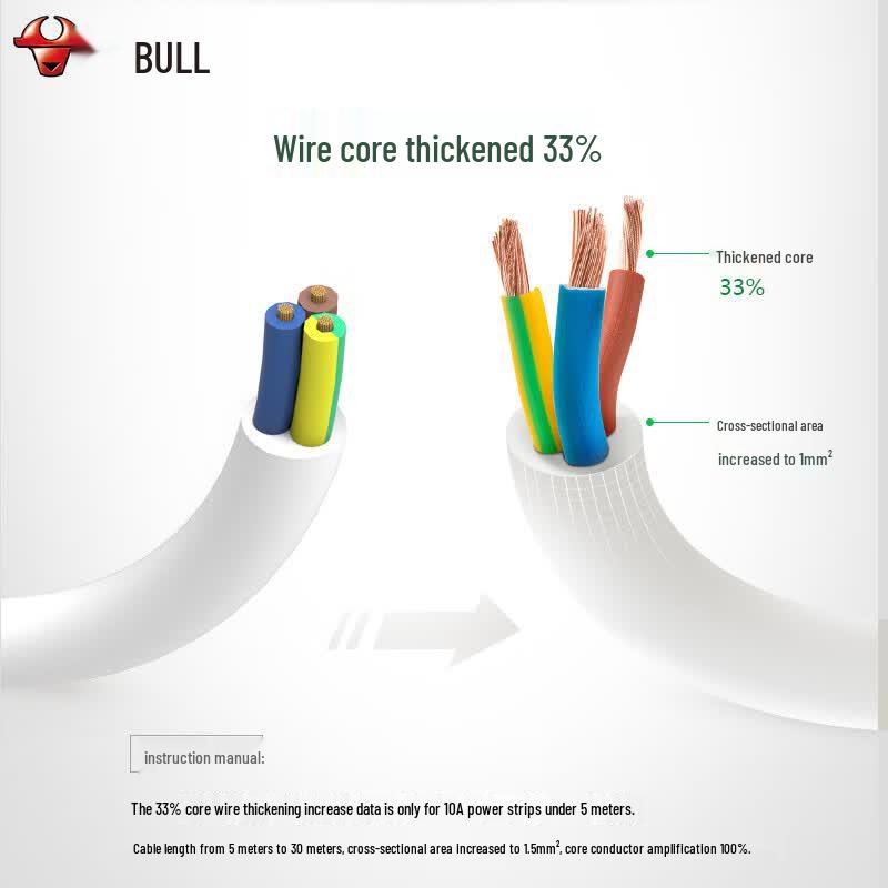 BULL U303U(X) USB Smart Cube Power Strip