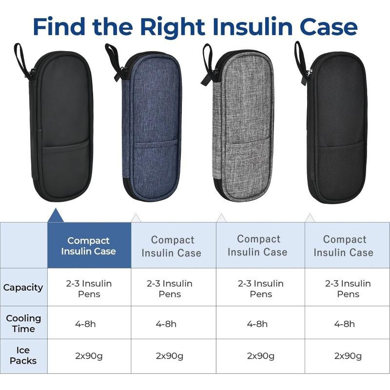 Portable Insulin Cooler Travel Case with 2 Ice Packs Medicine Storage Bag for Road Trips Vacation Airplane Use