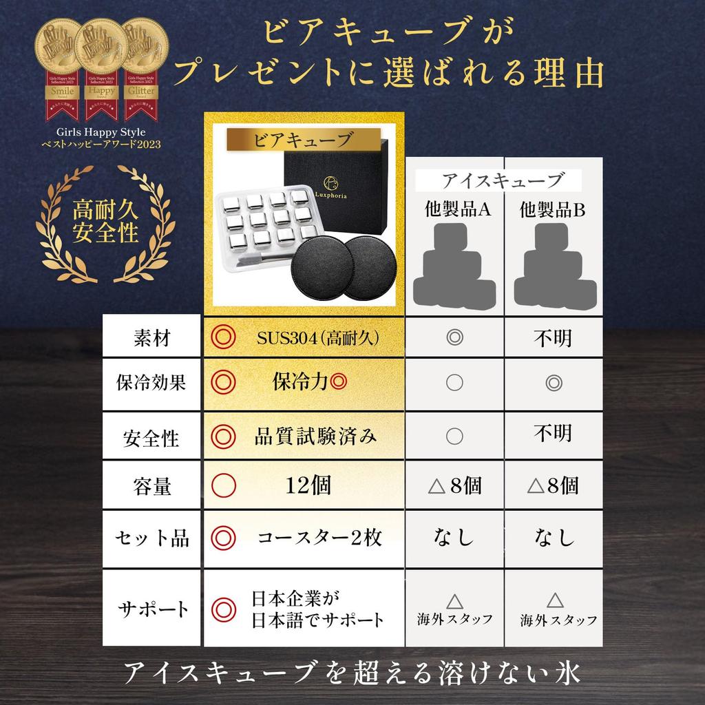Cubes 12 Winner of the Grand Prix on Ice Stainless Job Change Gift [Beer Authentic, pieces] TV, Non-melting Cubes, Steel, Birthday, Father's Day,