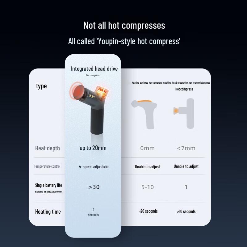 PICOOC Mini H1 Hot Compress Massage Gun