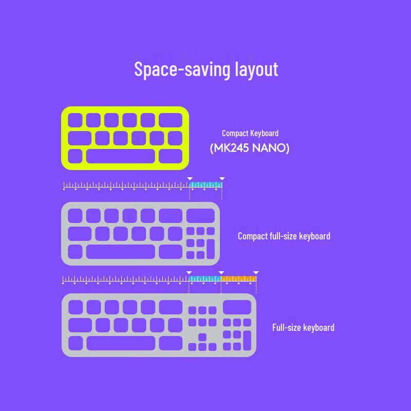 Logitech MK245 Nano Wireless Keyboard and Mouse Combo
