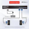 LANBE LCD KVM Switch Kit with 17-18.5 inch LED Screen