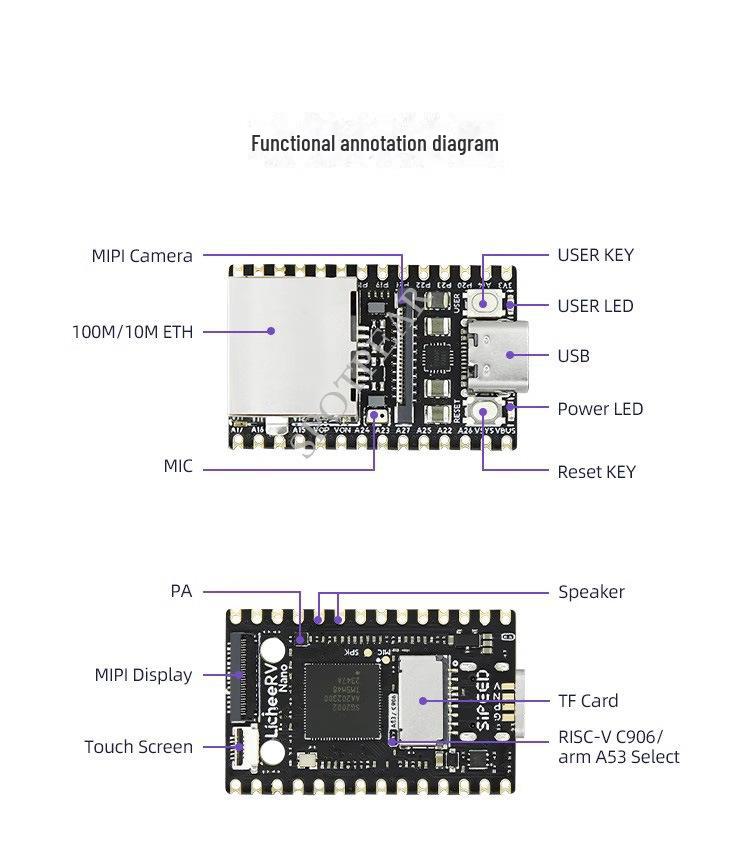 LicheeRV Nano SG2002: WiFi 6, Ethernet, AI Vision, RISC-V