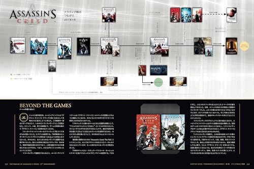 The Making of Assassin's Creed: 15 Years of History