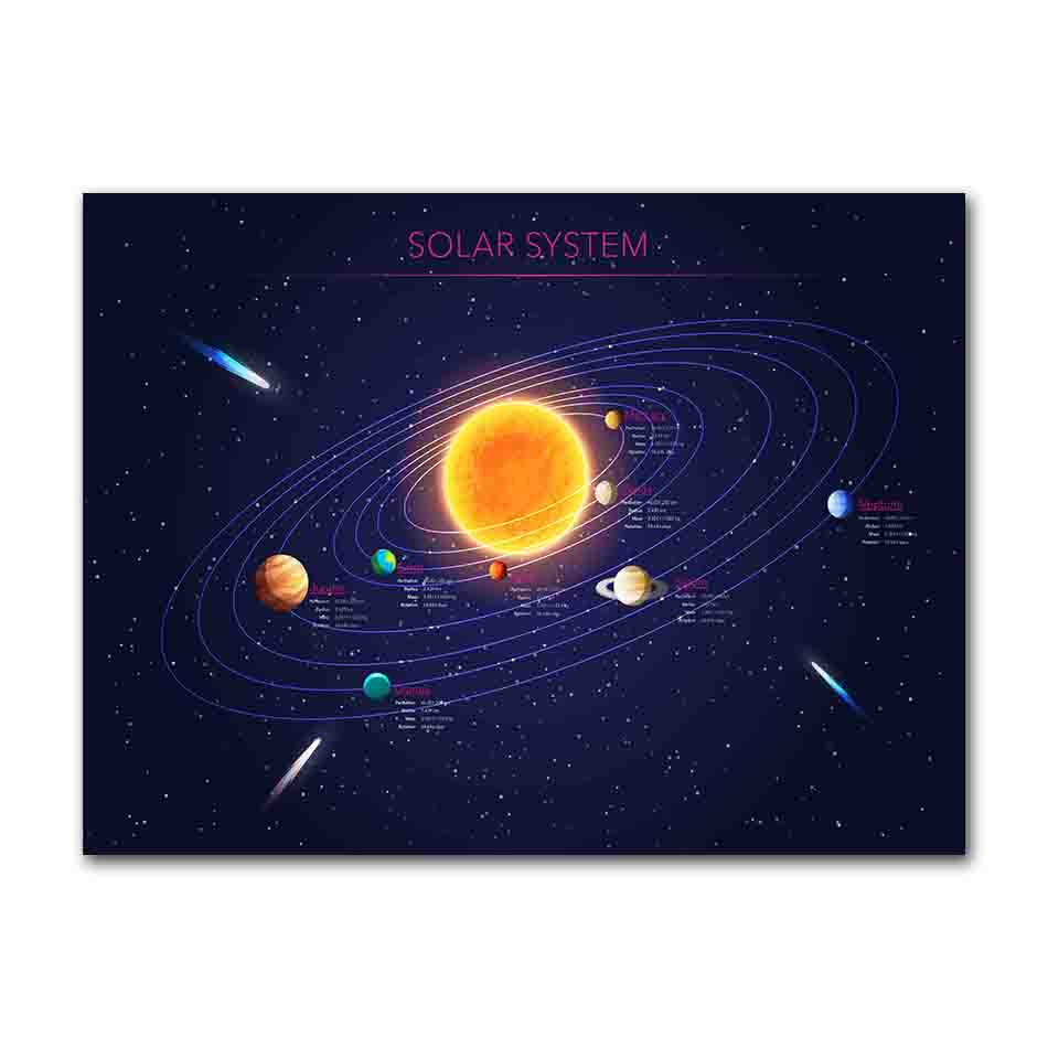 Solar System Planets Stars Canvas Painting On The Wall Canvas Posters and Prints Wall Art Picture for Kids Room Home Decor