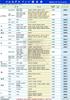 MAHLE Filter Element Mercedes Benz C Class CLK CLS E Class M