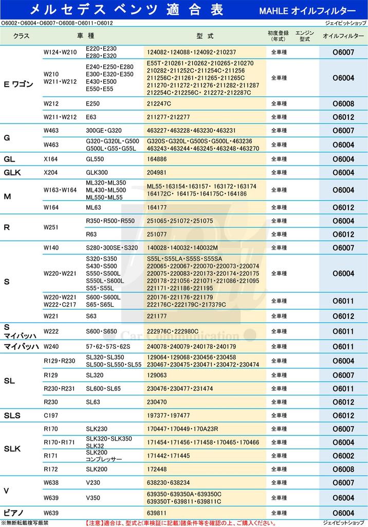 MAHLE Filter Element Mercedes Benz C Class CLK CLS E Class M