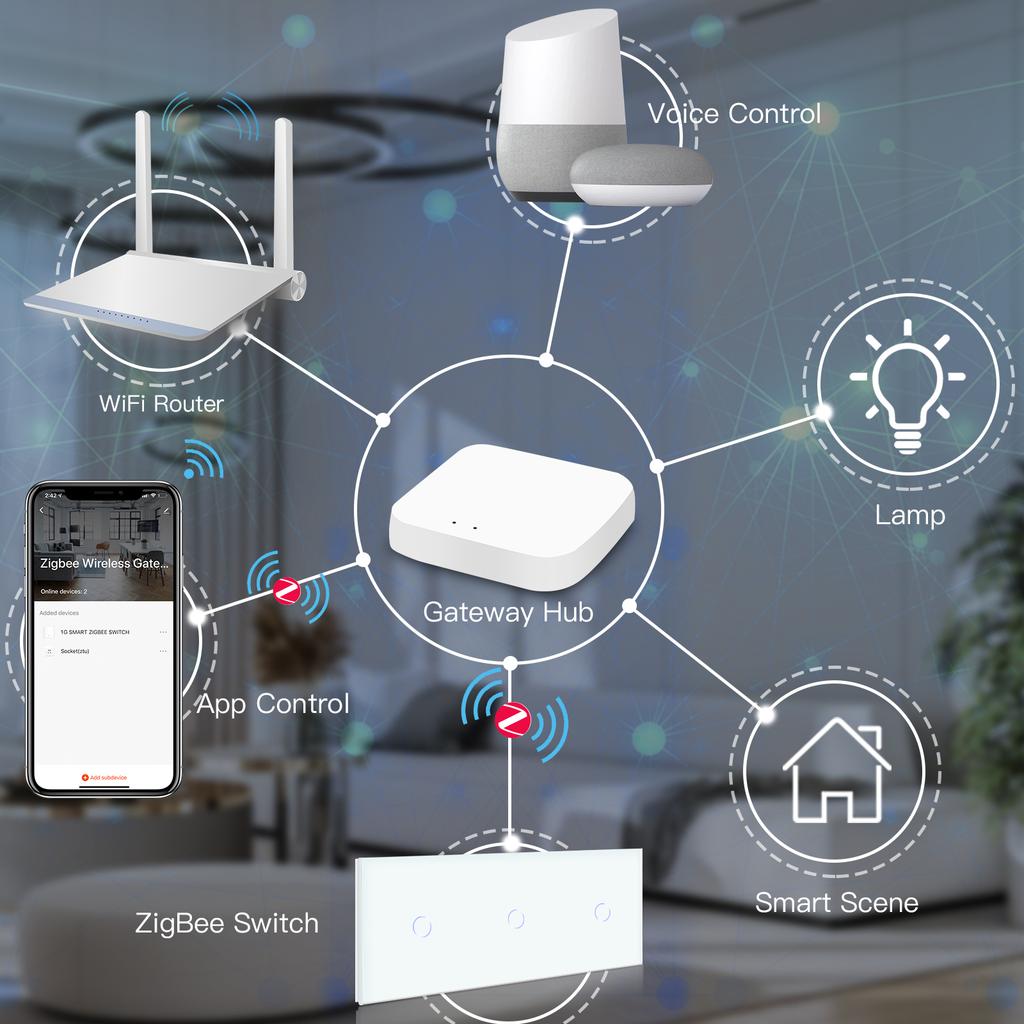 BSEED Zigbee 1/2/3Gang Touch Switches 1/2/3Way Tuya Smart Life App Control With UK Sockets Glass Panel Neutral Version White
