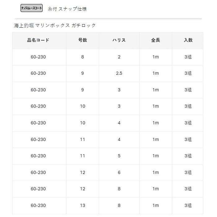 Gamakatsu Marine Box Gachi Rock Snaps with Line, 10-3, 60-230 NSC