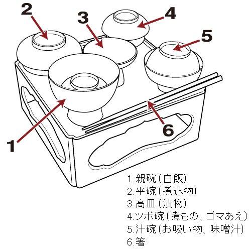 Buddhist Altar Shop Takita Shoten Buddhist Meal (Rei-Kyo Meal) - Resin, Black with Red Interior, 5.5 Inches (16.5cm Wide X 16.5cm Deep X 6.9cm High)