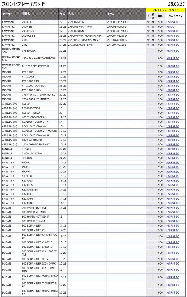 Kitaco 777-0900098 SBS Brake Pad 900RST Kawasaki Ducati BMW etc