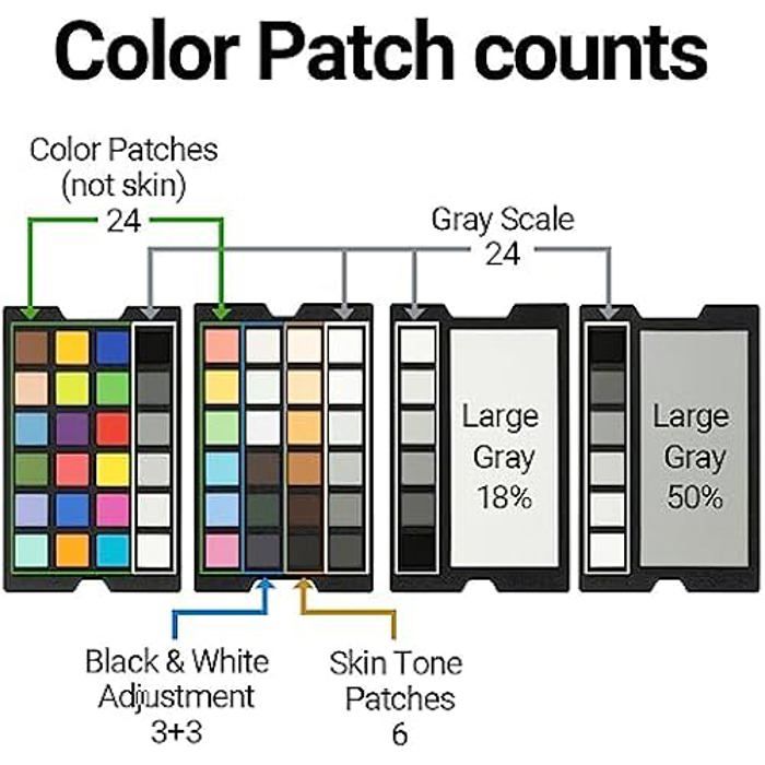 Datacolor Spyder Checkr Photo, pour des Couleurs précises et constantes, Outil Portable de référence Couleur proposant 62 vignettes