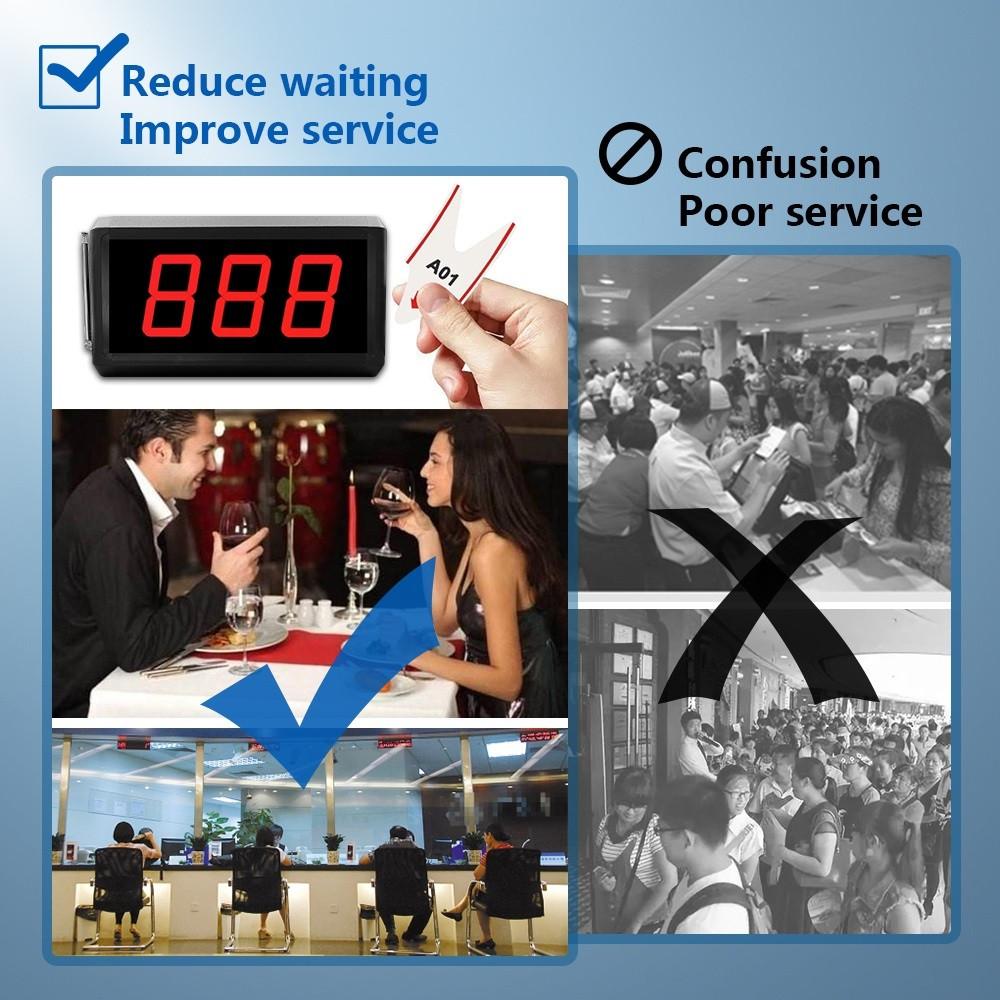 Queue Wireless Calling System Que Number Machine for Clinic Kitchen Office Consult Room Counter Bank LED Display Plug and Play Caller Queue Number