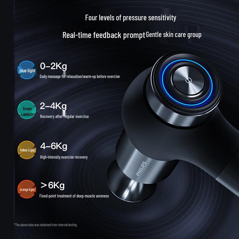 Philips Professional Muscle Fascia Massager