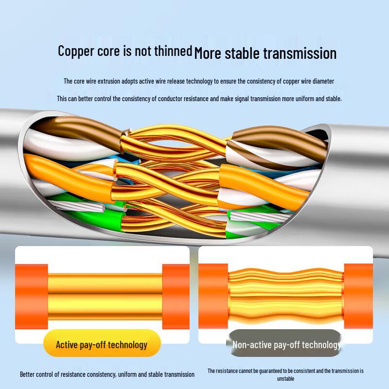 SAMZHE CAT5e Gigabit Unshielded Network Cable