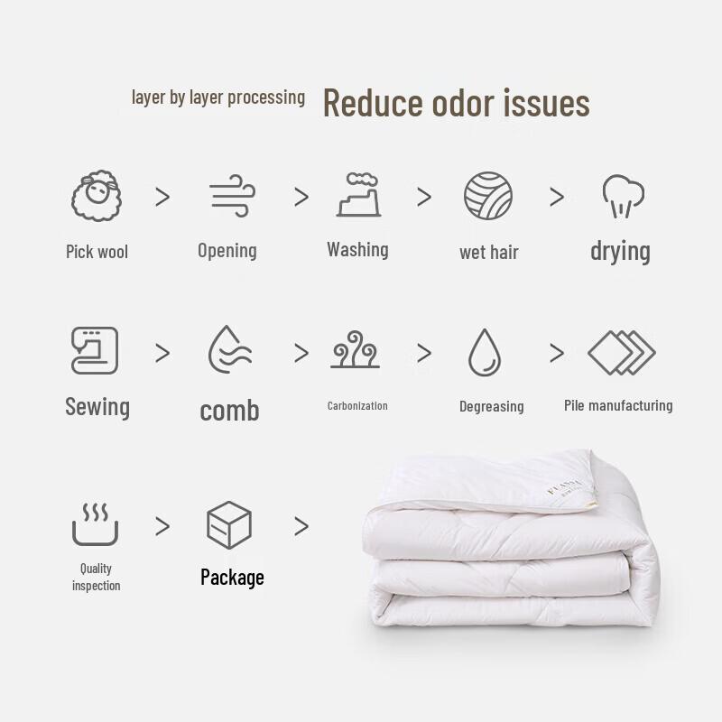 FUANNA 100% Australian Wool Quilt