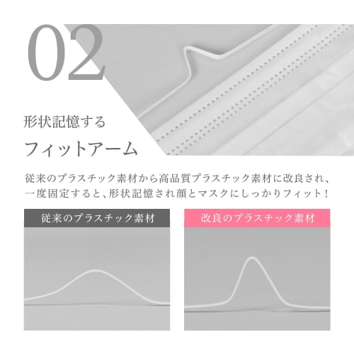 MASK LABO [100-count X 3 Boxes] Nonwoven 3-ply Mask, Regular Size, Large Capacity, Omega Pleats, 175mm X 95mm, JIS Standard, General Use, Nationwide I