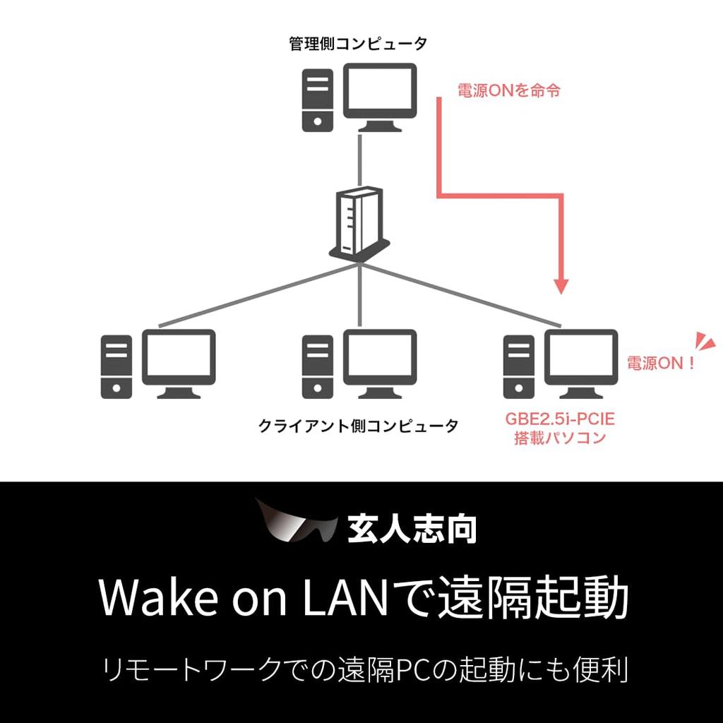 Kuroutoshikou LAN Board with WOL Intel Ethernet 2.5GbE Support, Controller, GBE2.5i-PCIE