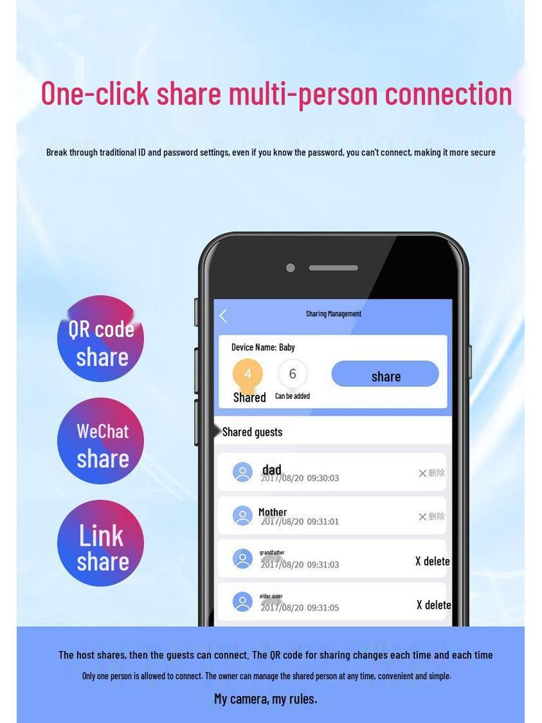 360° Dual-Lens WiFi Home Surveillance Camera HD 2MP