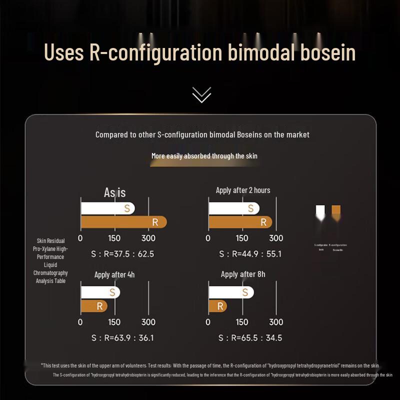 Fyatto Anti-Wrinkle & Firming Facial Mask