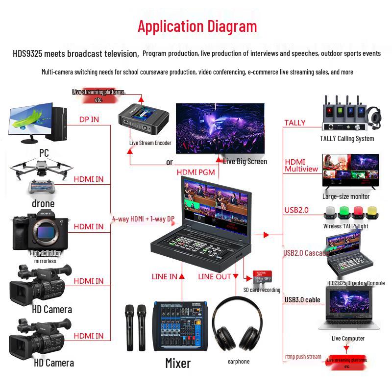 DeviceWell HDS9325 4-Channel HDMI Video Switcher for Live Streaming