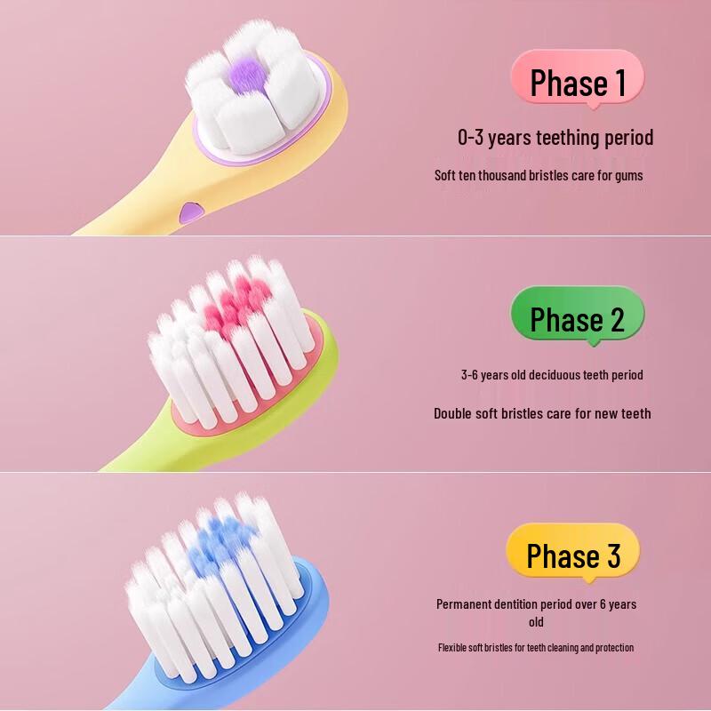 Protefix Kids' Gum Care Toothbrush (6-12 Years)