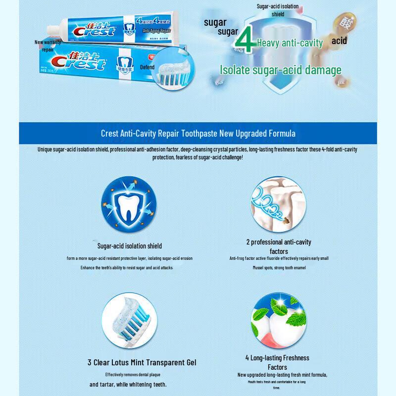 Crest Health Expert Anti-Cavity Repair Fresh Lime Toothpaste