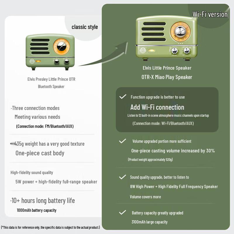 Mao Wang OTR-X Portable Retro WiFi Bluetooth Speaker