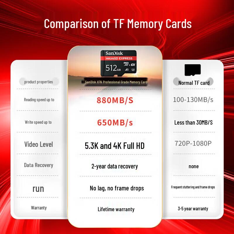 SanDisk Express 512GB MicroSDXC Memory Card for Nintendo Switch & 5.3K Devices