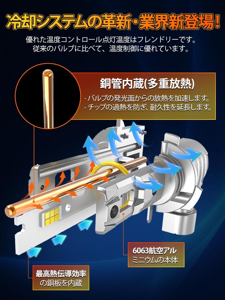 Briteye HB4 LED Vehicle Inspection 6000K HB4 9006 LED Equipped with 32 Dual Copper Heat Dissipation Innovative Cooling Compact and Easy Compatible